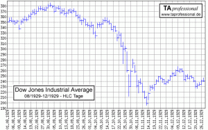 Dow-Jones-Chart-1929