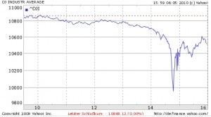 dow-6-5-2010 Dow Jones am 6. Mai 2010