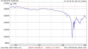 Dow Jones am 6. Mai 2010